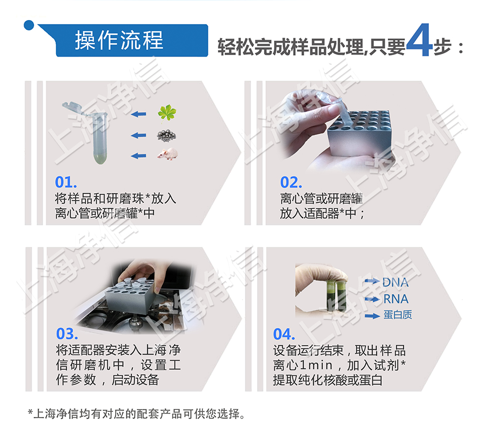 全自動樣品組織研磨儀使用操作流程