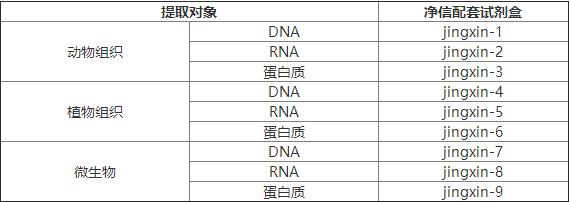 樣品研磨儀可選配件